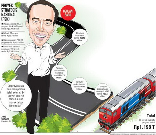 7 Proyek Tol Sumatera Rp129 T